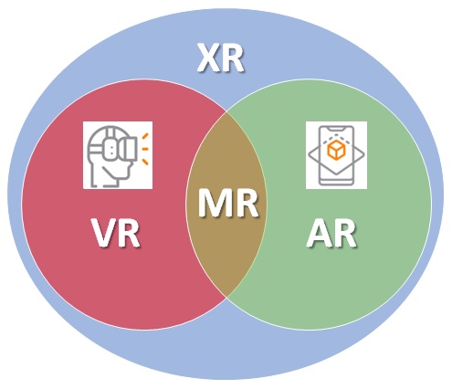 Wat is extended reality - XR